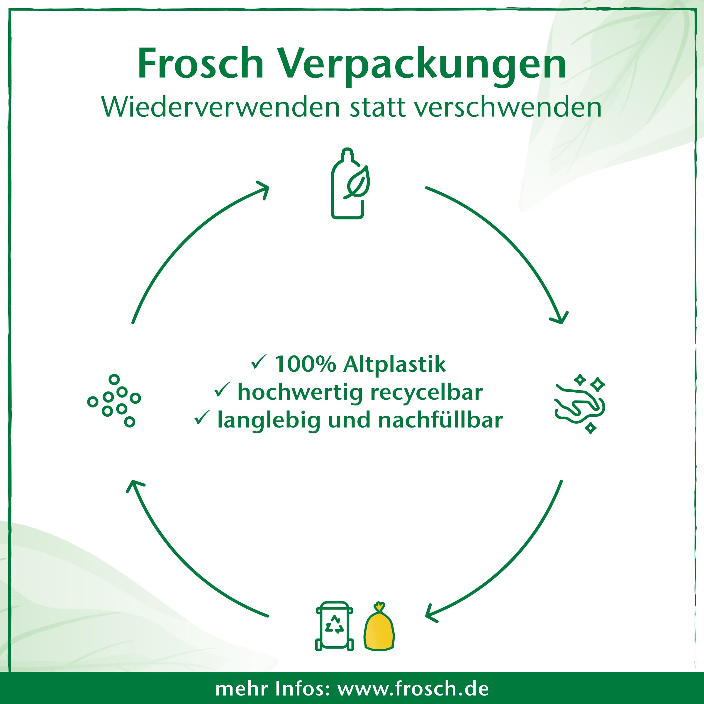 frosch-dishwashing-sp-l-gel-zitronenminze-500ml-fettl-send image 5