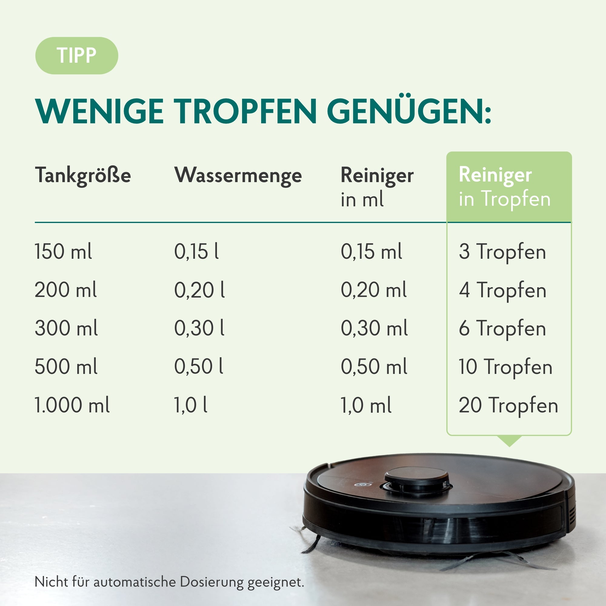 haka-neutralseife-raumpfleger-sonnige-orange-bodenreiniger-250ml image 6