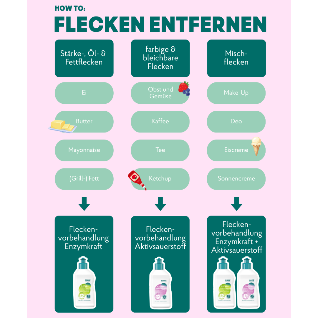 haka-neutralseife-enzymkraft-fleckenvorbehandlung-250-ml-fettflecken image 3
